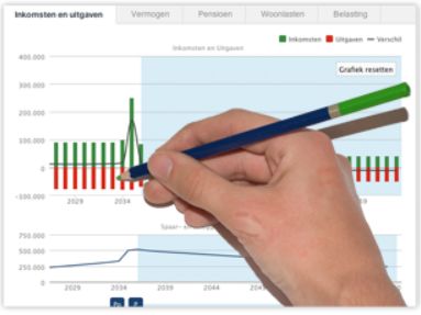 financiele planning